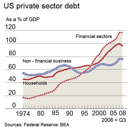 Household Debt = Black Swan. Financial Debt = Reincarnation of Elvis as a Black Dinosaur With Blonde Pompadour