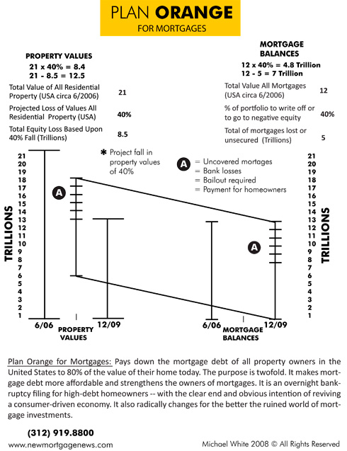 graphic plan orange mortgages jpeg B version 6 09 publish date