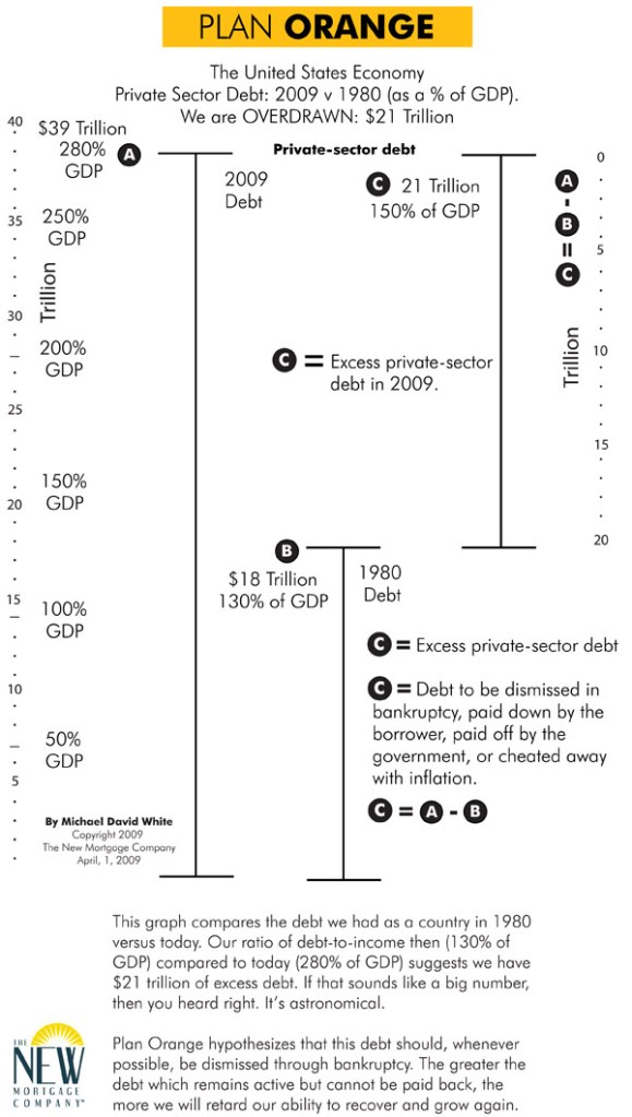 Plan Orange, Systemic Bankruptcy, & Mass Conversion of Debt-to-Equity 