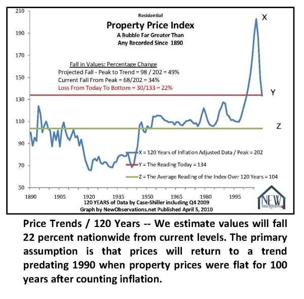 10 key charts price Case Shiller 120-year Series by HousingStory.net