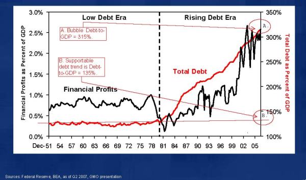 debt to gdp 60 year my notes jpeg