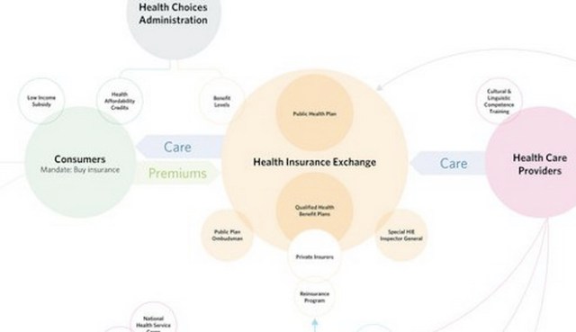 healthcare chart the nicer view PEACE ON EARTH: