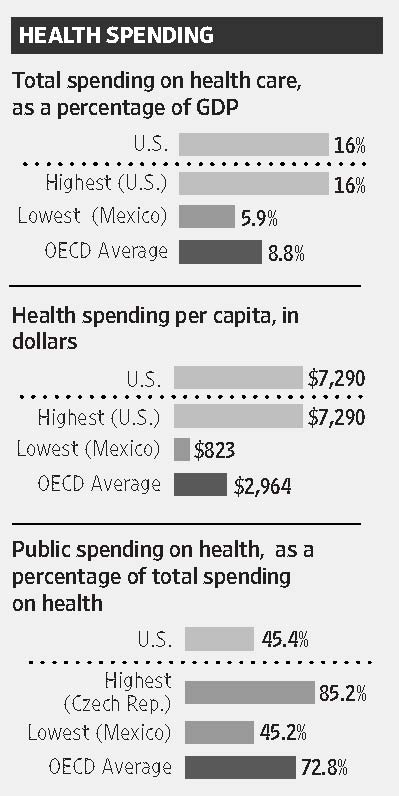 pay how much three charts v other countries jpeg export pay how much three charts v other countries jpeg export
