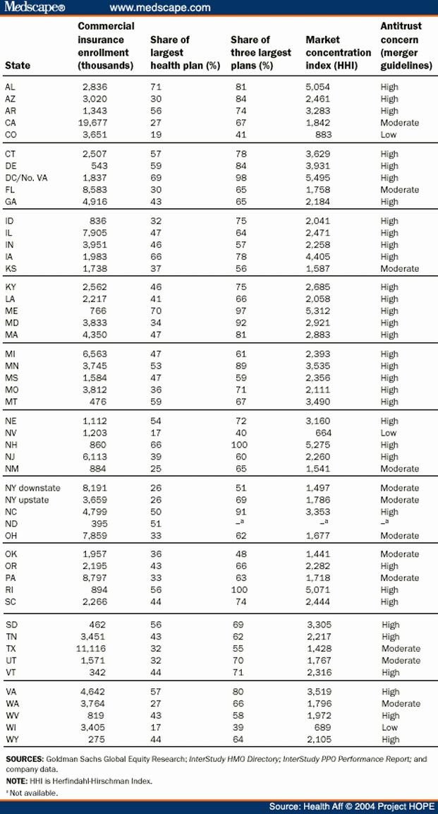 insurance market share commercial (not public) insurance enrollment market share 1st one & 1st three