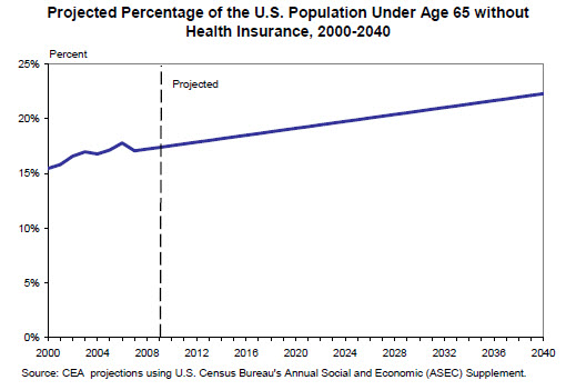 uninsured population