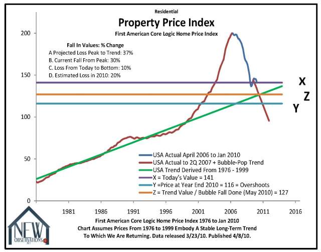 price FACL 1976 to 2010 01 release 3 18 2010