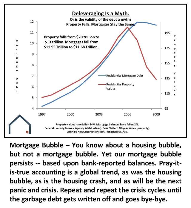 10 key charts macro trends mortgage bubble by HousingStory.net