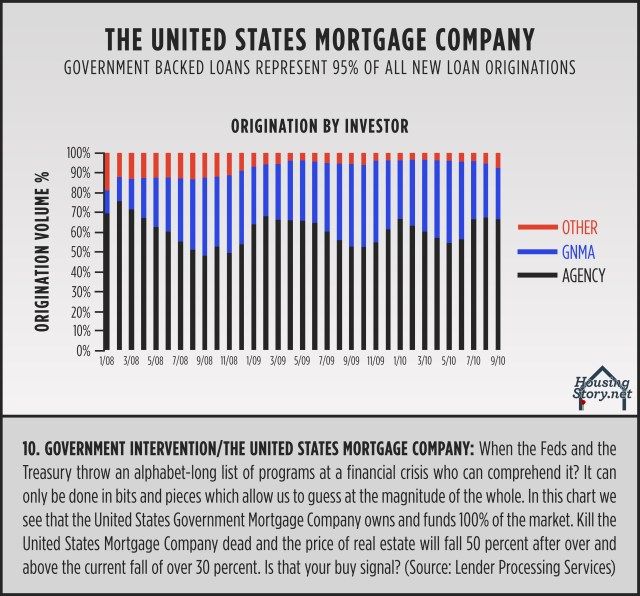 10USMortgageComp