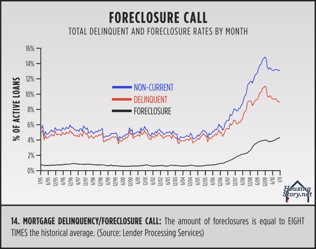 14ForeclosureCall