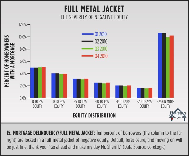 15DistributionOfHomeEquity