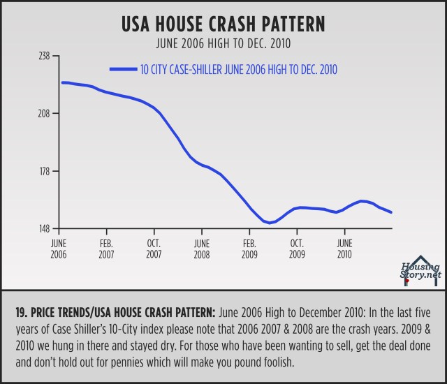 19USAHouseCrashPattern