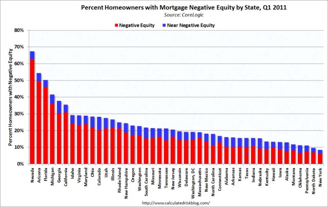 CoreLogic Percent Homeowners with Negative equity by State